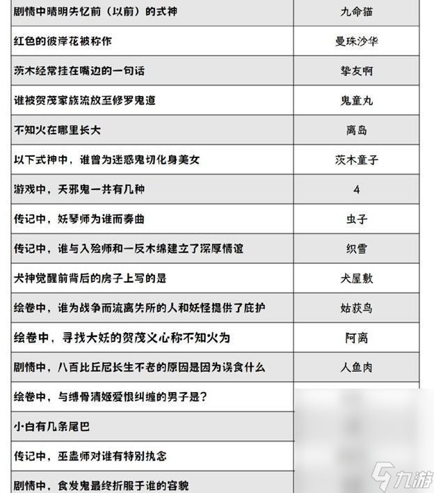 《阴阳师》2024灯花射虎灯谜答案大全一览