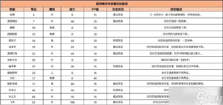 超級(jí)精靈手表小水靈攻略