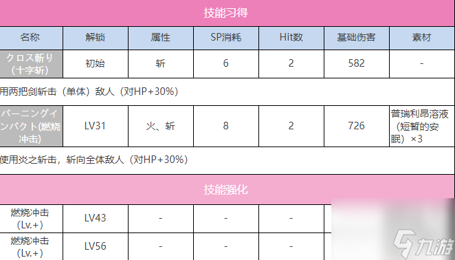 炽焰天穹茅森月歌怎么样