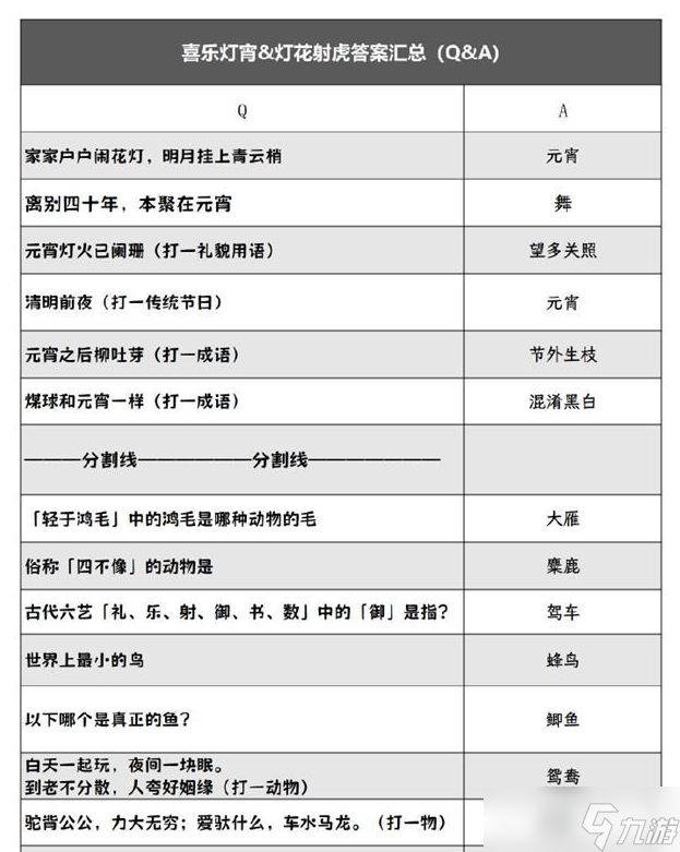阴阳师2024元宵节灯花射虎猜灯谜答案是什么