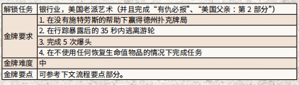 荒野大镖客2狂欢夜全攻略 《荒野大镖客2》放荡狂欢夜任务攻略