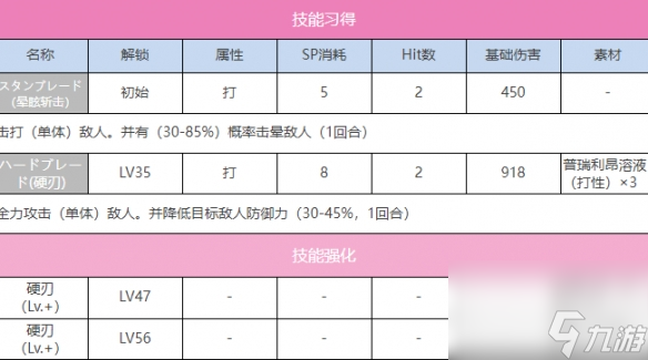 炽焰天穹S逢川惠（Impact Stream）图鉴