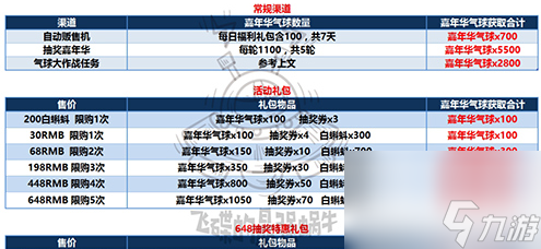 最强蜗牛嘉年华气球怎么获取 具体一览