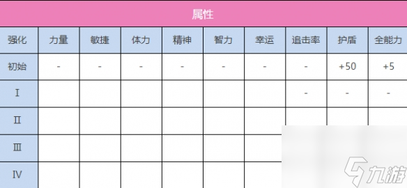 炽焰天穹S逢川惠（Impact Stream）图鉴