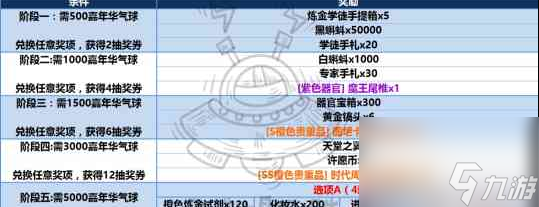 最強(qiáng)蝸牛嘉年華氣球怎么獲取 具體一覽