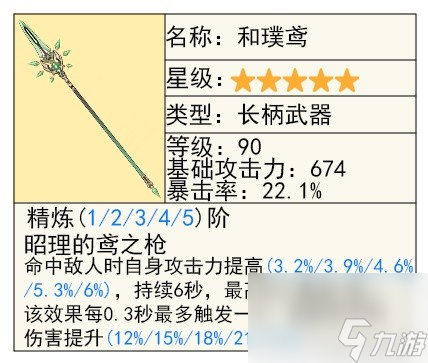 原神4.4下半武器池抽取建议,原神4.4下半武器池哪些值得抽