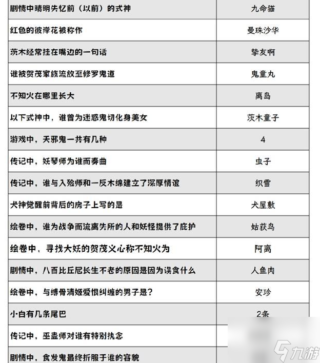 阴阳师灯花射虎灯谜答案大全2024