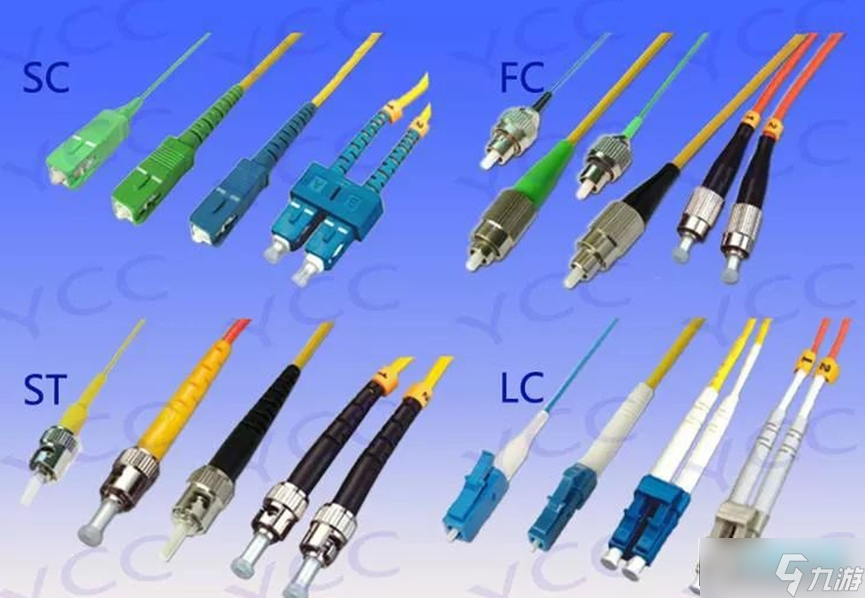 光纖尾纖有哪幾個類型?光纖尾纖4種型號圖解