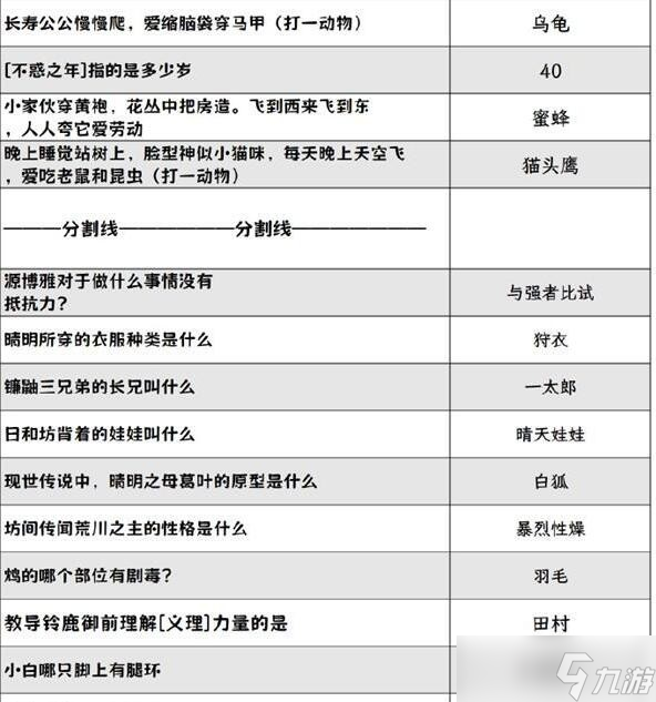 阴阳师喜乐灯宵灯花射虎灯谜答案汇总