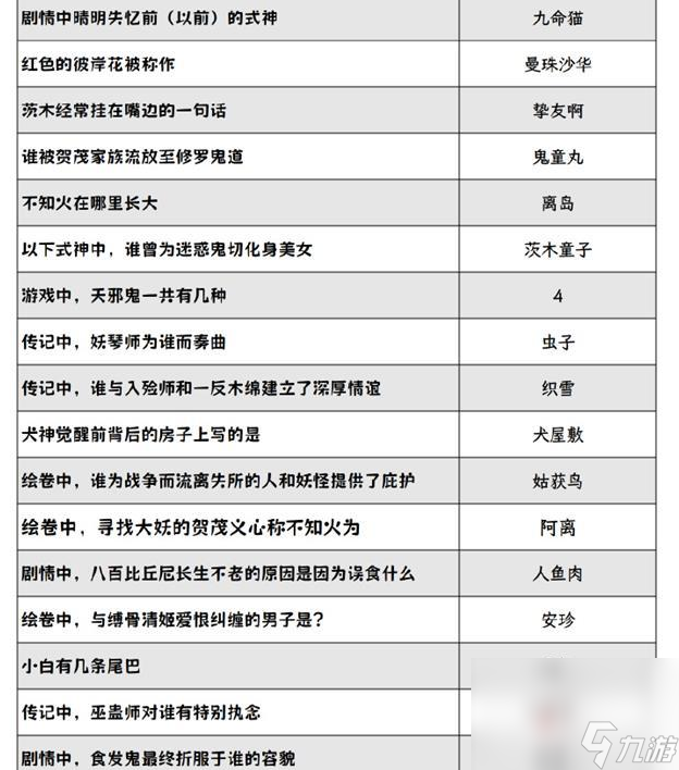 《阴阳师》2024灯花射虎灯谜答案大全