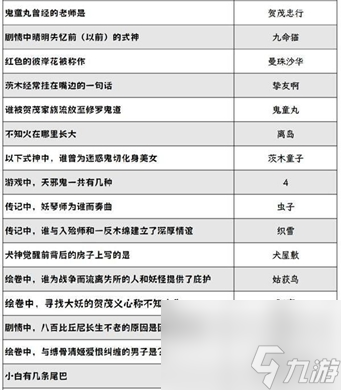 阴阳师喜乐灯宵灯花射虎灯谜答案汇总