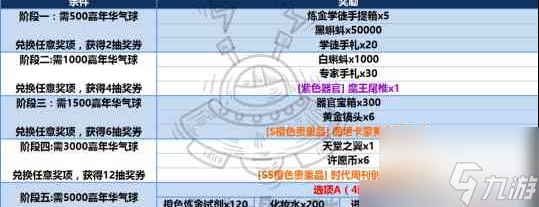 最强蜗牛嘉年华气球怎么获取 具体一览