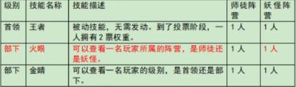 百變大偵探大王有點東西但不多兇手答案 大王有點東西但不多劇本殺答案真相解析[多圖]