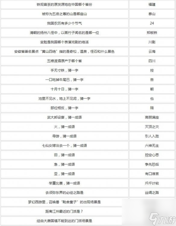 梦幻西游元宵节答题答案大全