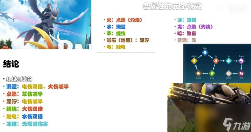 <a id='link_pop' class='keyword-tag' href='https://www.9game.cn/hspl/'>幻兽帕鲁</a>元素反应触发攻略