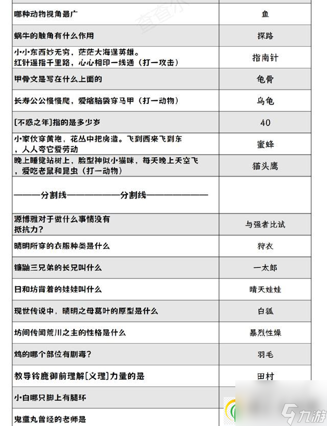 阴阳师灯花射虎灯谜答案大全 2024元宵节灯花射虎猜灯谜答案分享