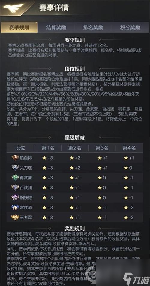 紅警OL賽博之戰(zhàn)S1即將開(kāi)啟5.14新版本預(yù)告