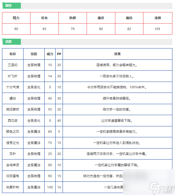 《洛克王國(guó)》彩翼蟲技能詳細(xì)一覽