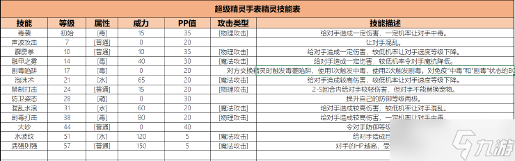 超級精靈手表小八怎么培養(yǎng) 一文說清小八培養(yǎng)方法