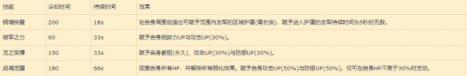 碧蓝幻想Relink巴恩使用攻略