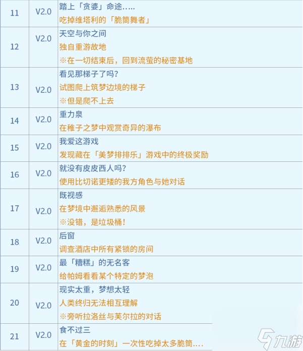 《崩坏星穹铁道》匹诺康尼成就攻略 2.0探索相关成就及解锁条件