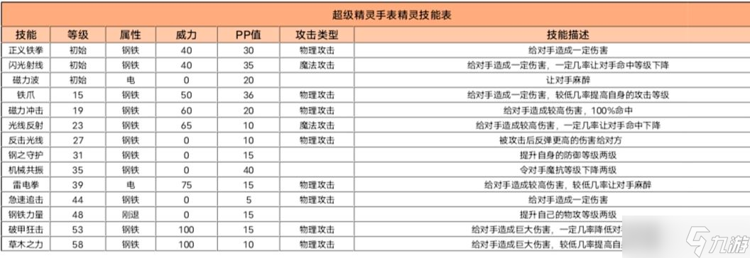 超級(jí)精靈手表激光克達(dá)怎么獲得
