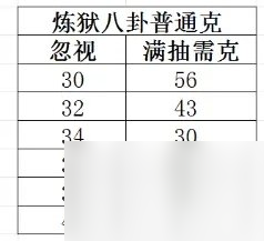 《大话西游手游》炼狱八卦魔族怎么抽 炼狱八卦魔族满抽攻略