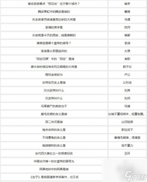 梦幻西游元宵节答题答案大全