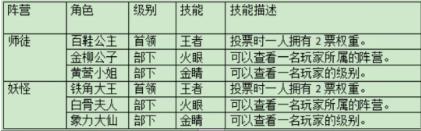 百變大偵探大王有點東西但不多兇手答案 具體一覽