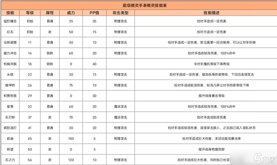 超級(jí)精靈手表鋼鐵戰(zhàn)豬攻略