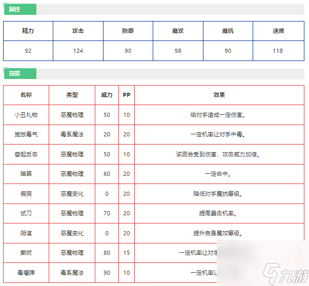 《洛克王国》飞天翼豹技能详细一览