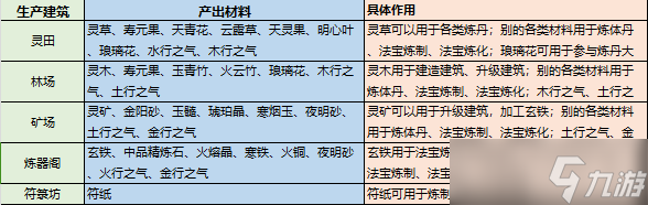 最强祖师资源收集攻略