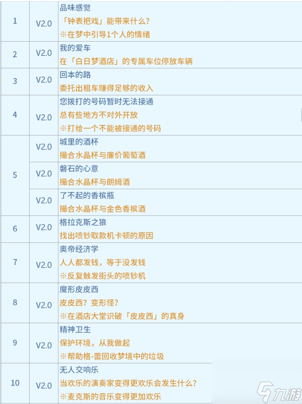 《崩坏星穹铁道》匹诺康尼成就攻略 2.0探索相关成就及解锁条件
