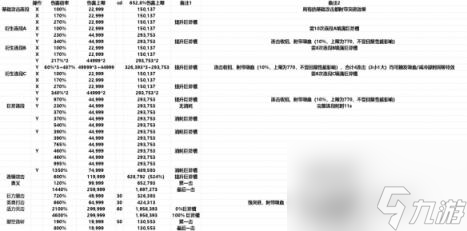 碧藍幻想Relink巴恩使用攻略