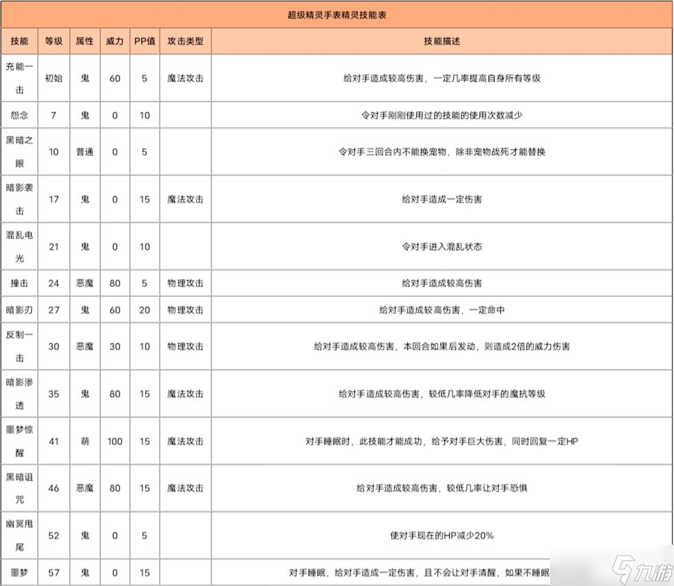 超级精灵手表鬼巫灵攻略