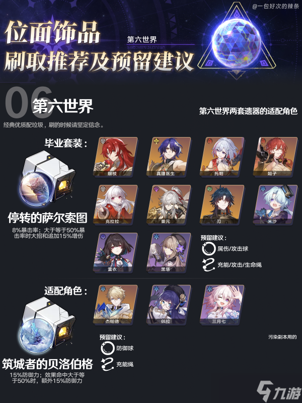 崩坏星穹铁道2.0位面分裂刷图优先推荐