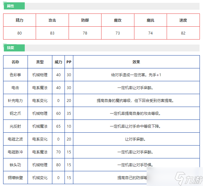 洛克王國霹靂游俠怎么樣