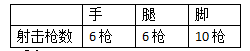 和平精英：M416和SCAR-L 實戰(zhàn)到底該怎么選？