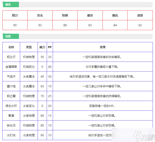 洛克王国深海幽灵怎么样