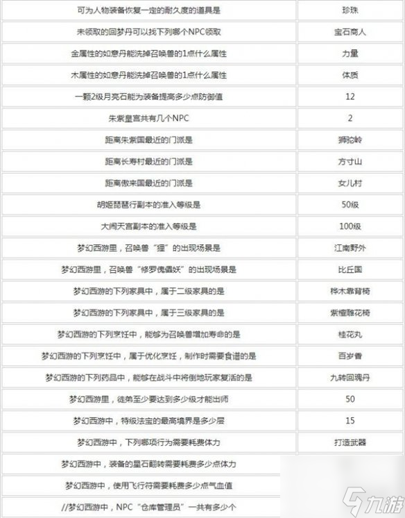 梦幻西游元宵节答题答案大全