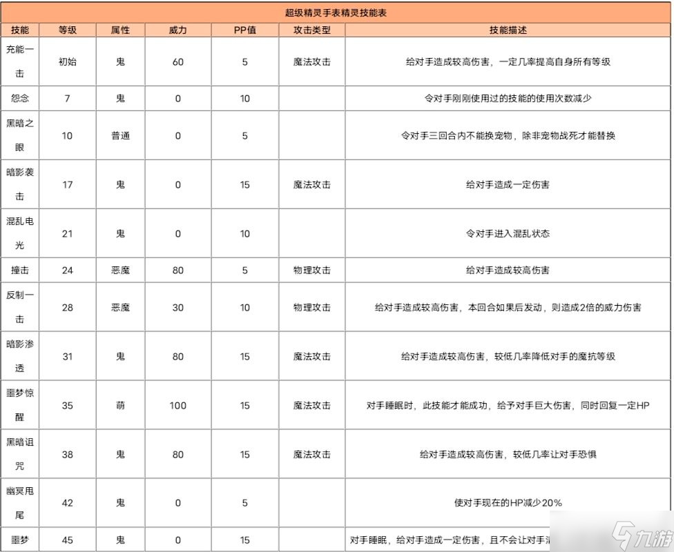 超級精靈手表巫魂怎么培養(yǎng)