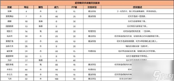 超級(jí)精靈手表小水靈玩法教程