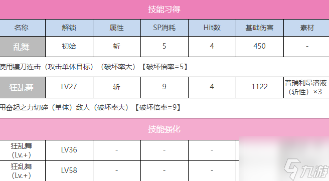 炽焰天穹SS朝仓可怜（最前线的堡垒）图鉴