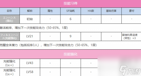炽焰天穹东城司（嗟歎のスリーパー）图鉴
