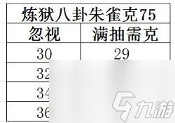 《大話西游手游》煉獄八卦魔族怎么抽 煉獄八卦魔族滿抽攻略