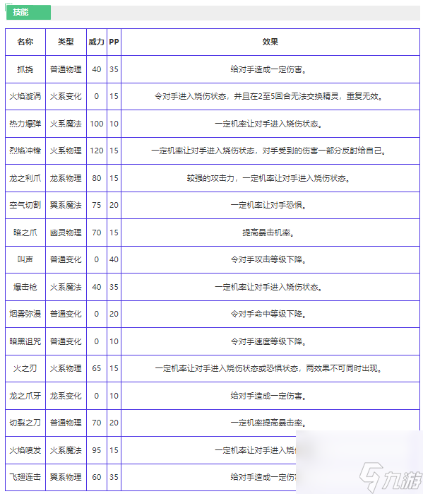 《洛克王国》烈焰龙技能详细一览