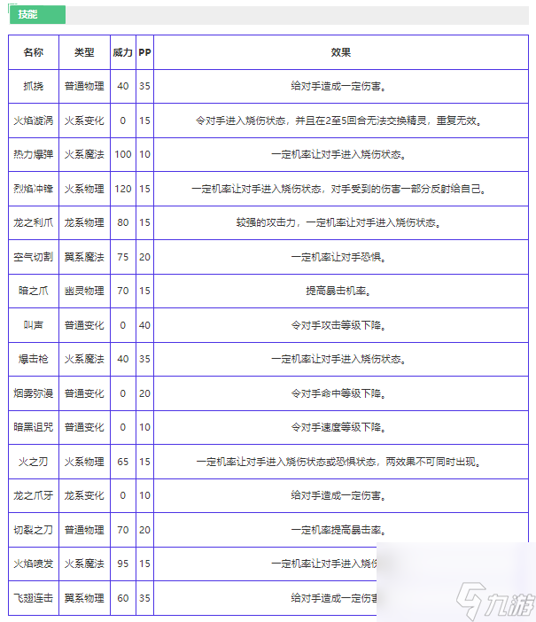 洛克王国火苗龙怎么样 洛克王国火苗龙技能介绍