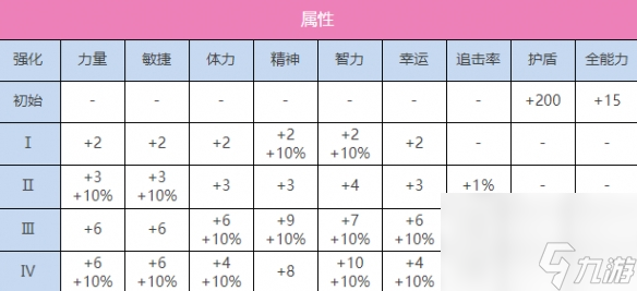 炽焰天穹SS国见玉（正月）图鉴