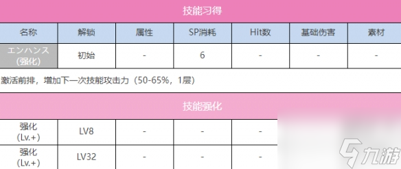 炽焰天穹A东城司图鉴