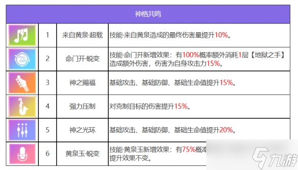 《众神派对》伊邪那美优姬角色图鉴